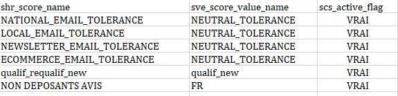 Décathlon - score